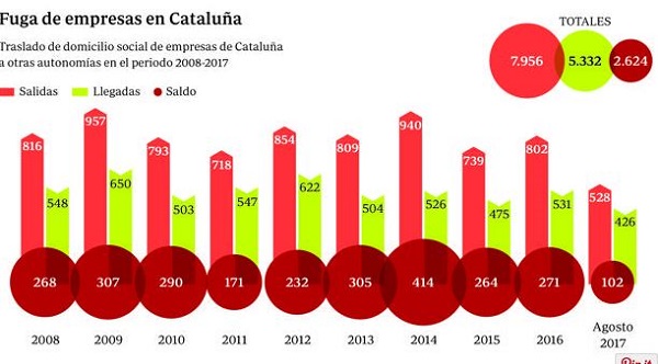 Política y Empresa: Cataluña se moviliza