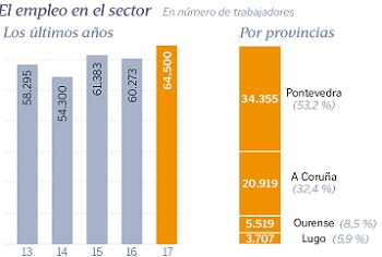 El mejor año para el Sector Metal gallego