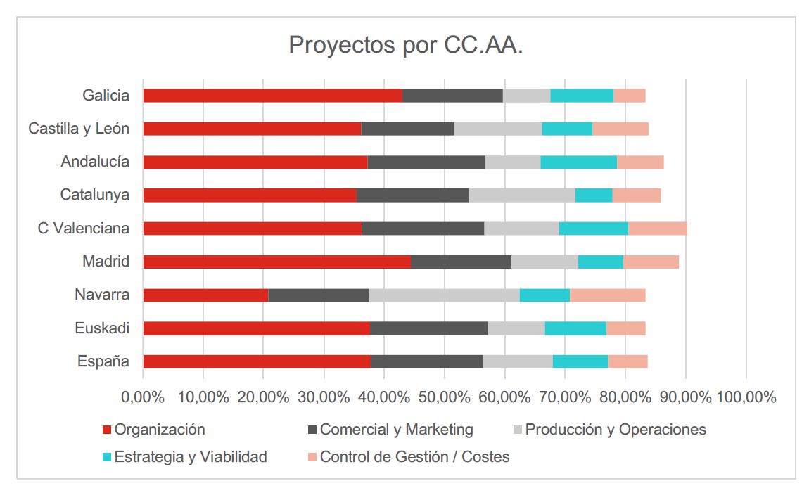 Gráfico de Datos Tactiómetro.