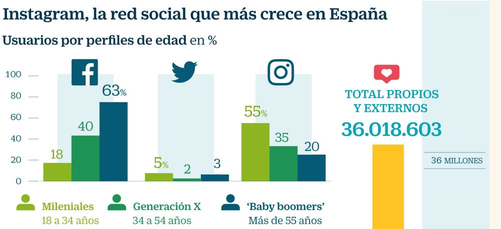 Instagram, la herramienta más potente para Ecommerce