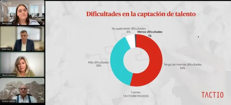 Sincronizar talento y ventas la estrategia de las pymes para 2026 cronica