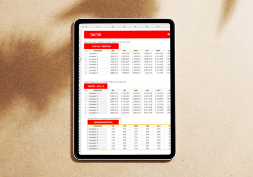 La importancia del control de ventas